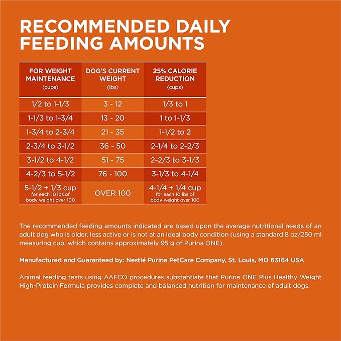 Purina ONE Plus Healthy Weight High-Protein Dog Food Dry Formula - 40 lb. Bag