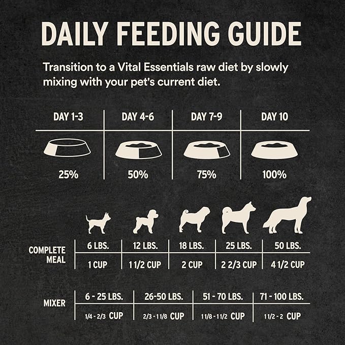 Vital Essentials Freeze-Dried Raw Beef Meal or Mixer Dog Food Soft Nibs | 98% Beef, Organs & Bone | 14 oz