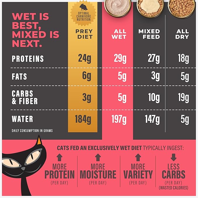 Tiki Cat Solutions Mobility Mousse, Chicken & Tuna Recipe in Broth, Formulated to Support Healthy Joints, Functional Wet Cat Food, 2.4 oz. Pouch (12 Count)