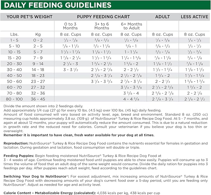 NutriSource Dry Dog Food, Turkey and Rice, 4LB