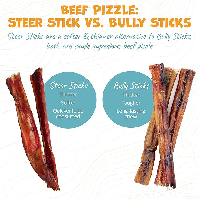 Thick Steer Bully Sticks for Medium Dogs & Small Breeds - No Hide Dog Chews & Single Ingredient Dog Treat - Bully Sticks for Medium Breeds - 5-6" (12ct)