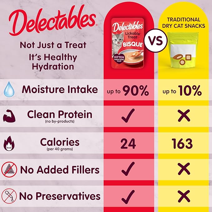 Hartz Delectables Lickable Treat Bisque Kitten Wet Cat Treat with Real Chicken & Veggies, Completed & Balanced, Hydrating, Grain-Free, No Fillers, No Added Preservatives, 1.4oz Pouch, 12ct