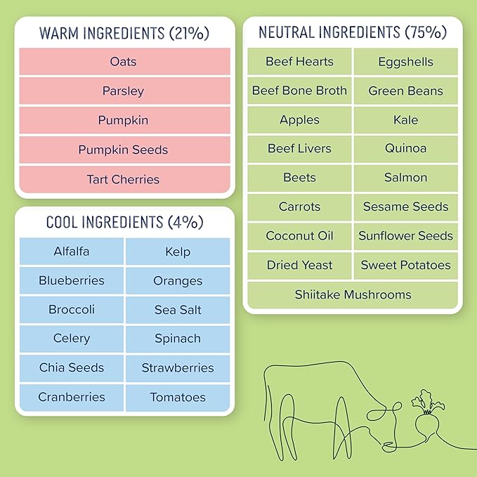 Side by Side Beef & Salmon Stew - Neutral Wet Dog Food & Dog Food Topper for All Breeds - Made with Nutrients & Whole Raw Ingredients - No Artificial Additives or Fillers - USA Made (12.5 oz, 6-Pack)