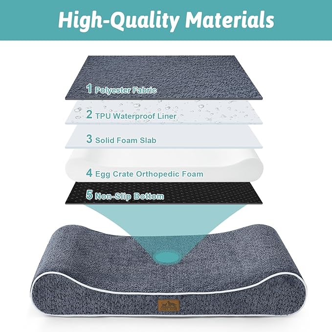 Orthopedic Dog Bed for Small Dogs up to 35 lbs - Removable Washable Cover with Waterproof Lining & Non-Skid Bottom, Cotton-Polyester Blend Boat-Shaped Lounger Mattress, S(30x20x5in), Blue