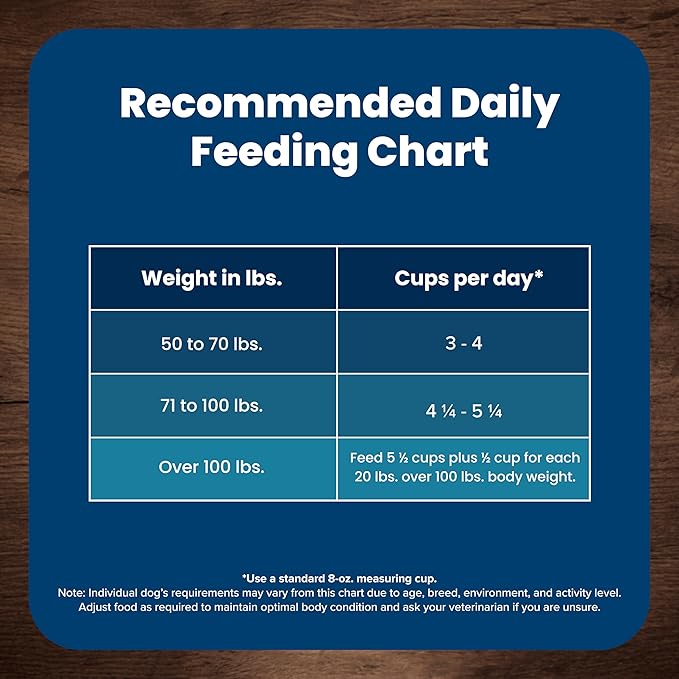 Blue Buffalo Life Protection Formula Large Breed Adult Dry Dog Food, Promotes Joint Health and Lean Muscles, Made with Natural Ingredients, Lamb & Brown Rice Recipe, 30-lb Bag