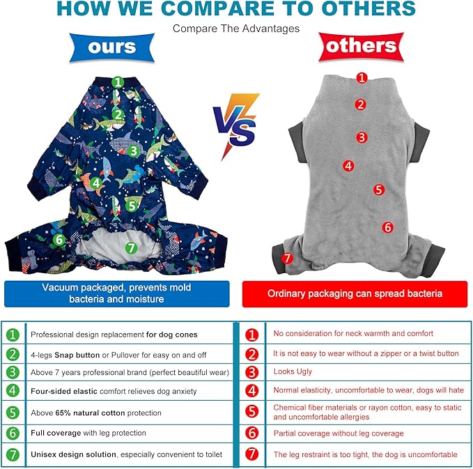 LovinPet Dog Sweatshirt, PjS for Surgery Recovery, Ocean Blue Shark Print, Large Dog Pjs, Lightweight Uv Protection Shirt,Easy to Wear Dog Jumpsuit, Medium,3XL