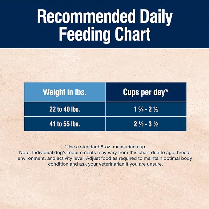 Blue Buffalo True Solutions Total Support Natural Dry Dog Food for Adult Dogs, Chicken, 11-lb. Bag