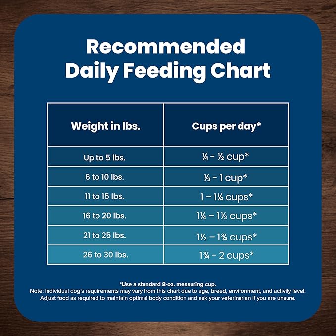 Blue Buffalo Life Protection Formula Small Breed Senior Dry Dog Food, Supports Joint Health and Immunity, Made with Natural Ingredients, Chicken & Brown Rice Recipe, 5-lb Bag