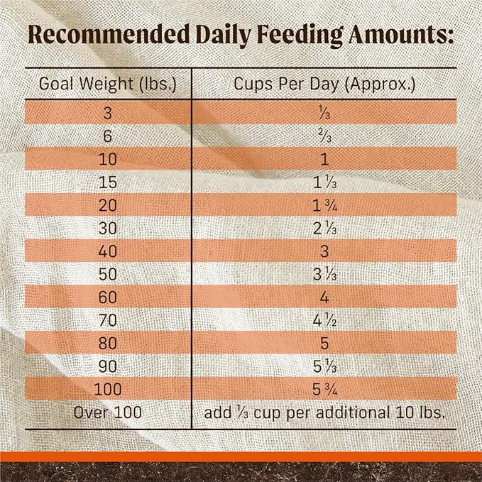 Merrick Premium Grain Free Dry Adult Dog Food, Wholesome And Natural Kibble, Real Texas Beef And Sweet Potato - 22.0 lb. Bag