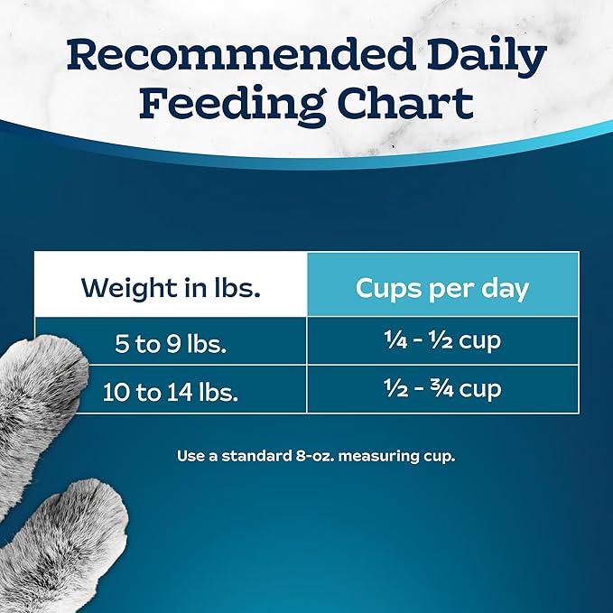 Blue Buffalo Tastefuls Adult Cat Dry Food, Multi-Protein Chicken & Turkey Recipe, 5-lb. Bag