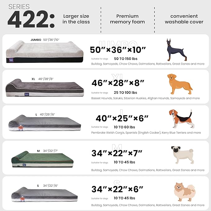 Laifug Orthopedic Memory Foam Extra Large Dog Bed with Pillow and Durable Water Proof Liner & Removable Washable Cover & Smart Design (Large (46"x28"x8"), Grey Blue)