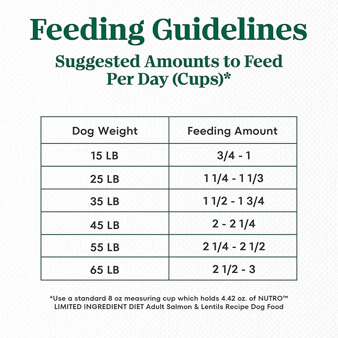 Nutro Limited Ingredient Diet Dry Dog Food, Salmon & Lentils Recipe, 22 lbs.