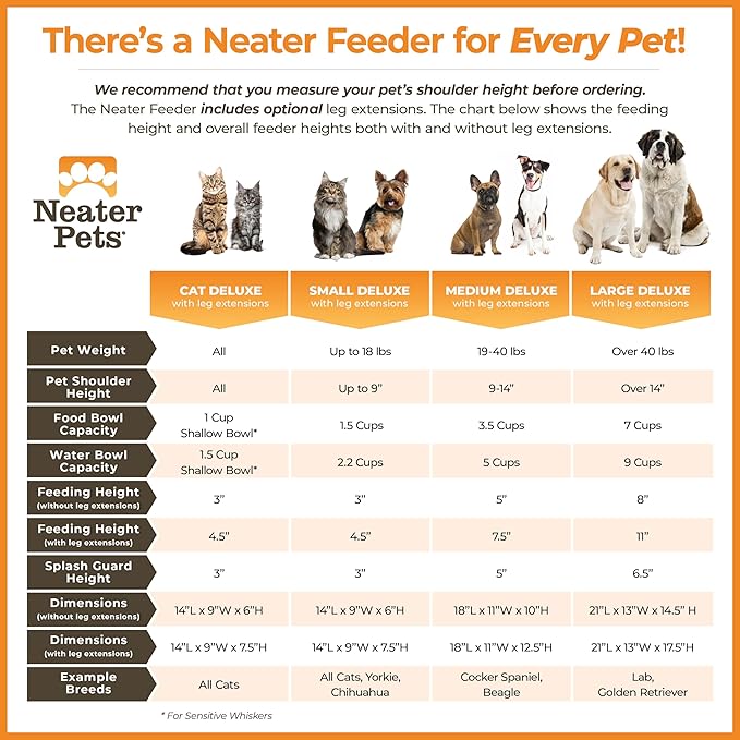 Neater Feeder Deluxe Mess Proof Dog Bowls Elevated Medium Sized Dogs (19-40 lbs) Made in USA, No Spill Raised Dog Food Bowl Stand w/Leg Extension, Stainless Steel Food and Water Bowl Set, Aquamarine