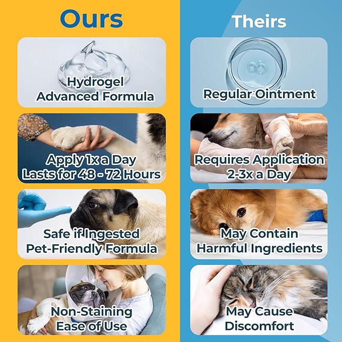 Hot Spot Gel for Dogs and Cats - Dog Wound & Pet Skin Irritation Solution for Birds, Hamsters, Emergency Kit, Hydrogel Ointment for Cuts, Burns, Itch, Pet Restoration & Wellness - 4.0 Oz