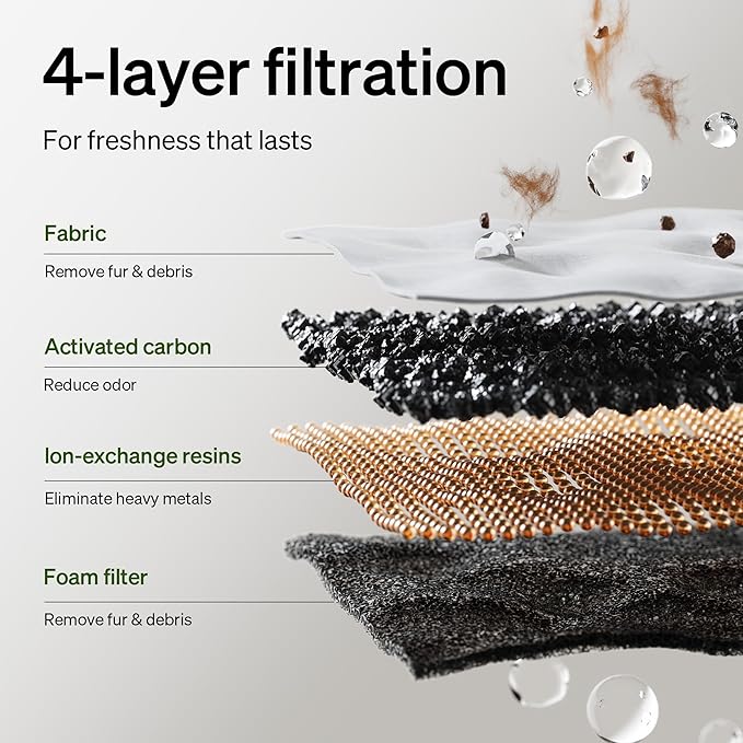 PETLIBRO Cat Water Fountain Filter Replacement, 8 Packs Pet Fountain Filter & Sponges for Dockstream WF106/WF116/WF105/WF115/WF005/WF305, 4 Months Set Easy-Swap PETLIBRO Cat Water Dispenser Filter