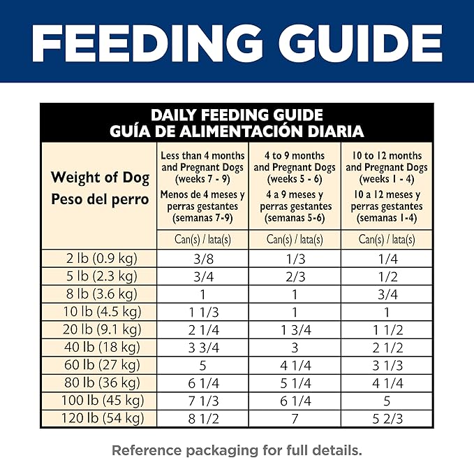 Hill's Science Diet Puppy, Puppy Premium Nutrition, Wet Dog Food, Chicken & Barley Loaf, 13 oz Can, Case of 12