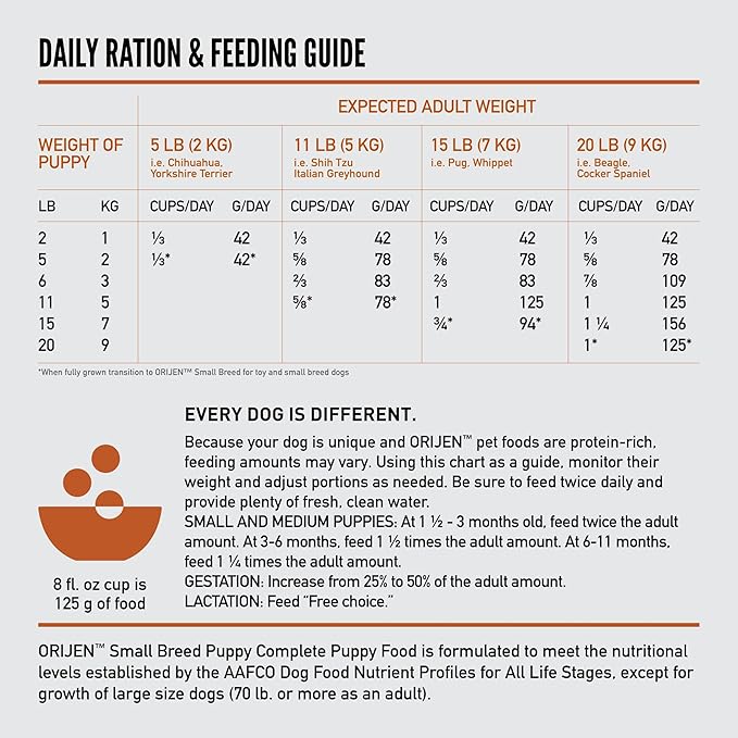 ORIJEN Grain Free High Protein Dry Dog Food Small Breed Puppy Recipe 4lb Bag