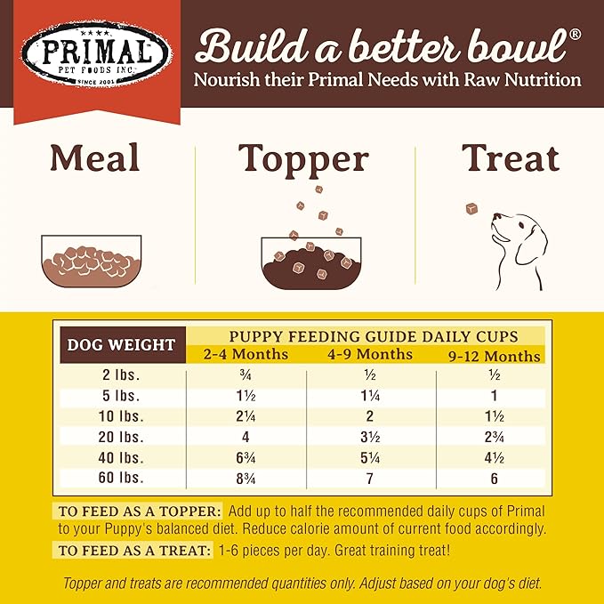 Primal Freeze Dried Puppy Dog Food, Pronto Mini Nuggets; Scoop & Serve, Complete & Balanced Meal; Also Use As Topper or Treat; Premium, Healthy, Grain Free, High Protein Raw Dog Food (16 oz, 2-Pack)