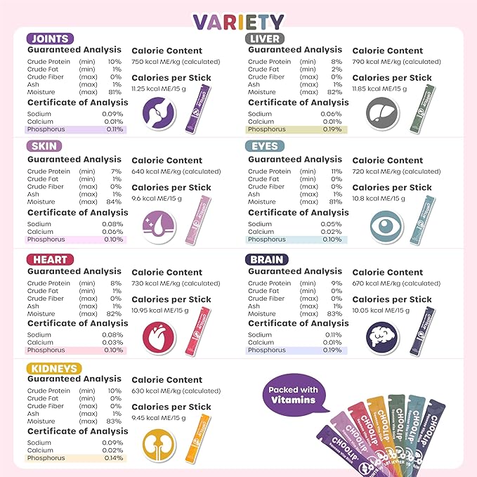 Choolip 2-Pack | Squeeze Vita Stick Lickable Treats for Dogs & Cats. 7 Variety Support Sticks with Essential multivitamins. Soft and Tasty Paste for All Life Stages
