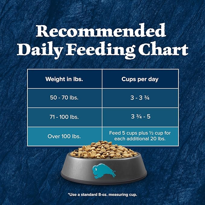 Blue Buffalo Wilderness High-Protein Rocky Mountain Recipe Dry Food for Large Breed Adult Dogs, Red Meat & Grains, 28-lb. Bag