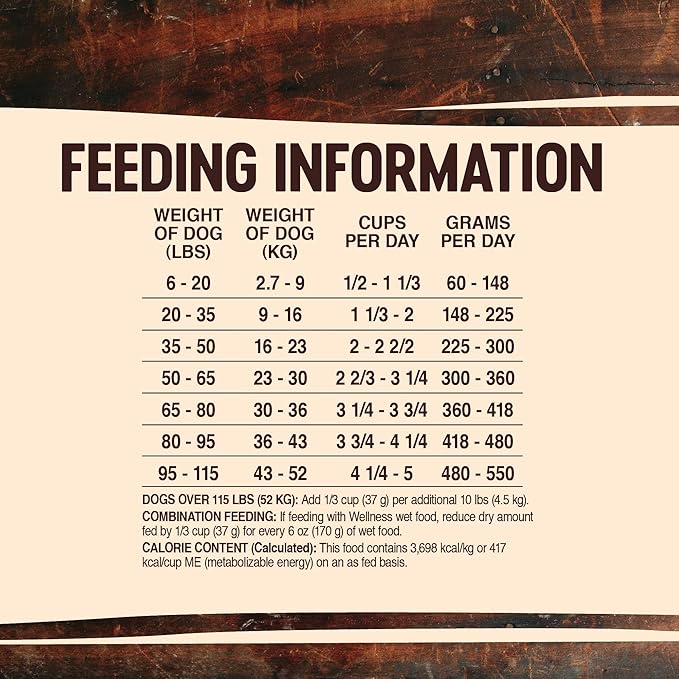 Wellness CORE Grain-Free High-Protein Dry Dog Food, Made in USA with Real Meat & Natural Ingredients, All Breeds, Adult Dogs (Turkey & Chicken, 26-lb) With Nutrients for Immune, Skin, & Coat Support