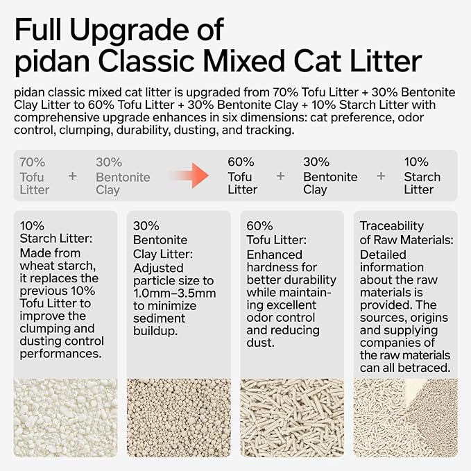 pidan Mix Cat Litter,Tofu Cat Litter with Bentonite Starch 60%:30%:10%,Absorbent and Fast Drying,Flushable,Selected Quality Pea Dregs,5-Fold Water Absorption,Strong Clumping (Upgraded-5.3lb×4bag)