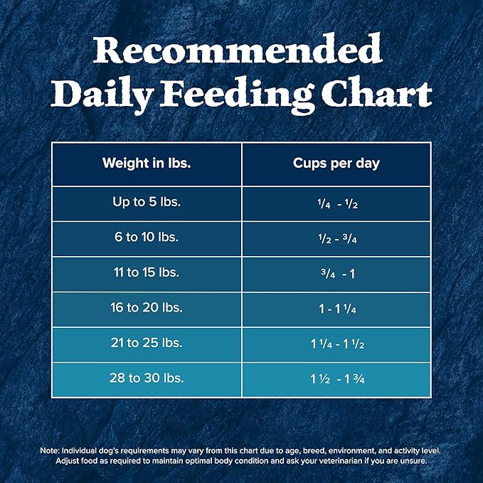 Blue Buffalo Wilderness Adult Small Breed Dry Dog Food Real Chicken with Natural Ingredients