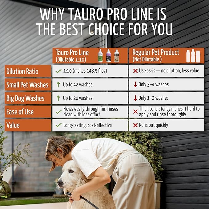 Tauro Pro Line Dog Conditioner for Allergies and Itching - Soothes & Hydrates Dry, Itchy, or Allergy-Prone Skin, Gentle Pet Conditioner for Dogs, Cat & Puppy (Derma Care 13.5 Fl Oz)
