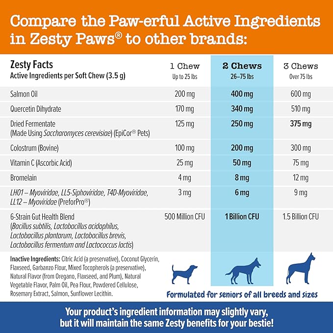Zesty Paws Dog Allergy Relief - Anti Itch Supplement - Omega 3 Probiotics for Dogs - Stop Paw Licking - Soft Chews for Skin Health & Seasonal Allergies - with Epicor Pets - Senior - Salmon - 90 Count