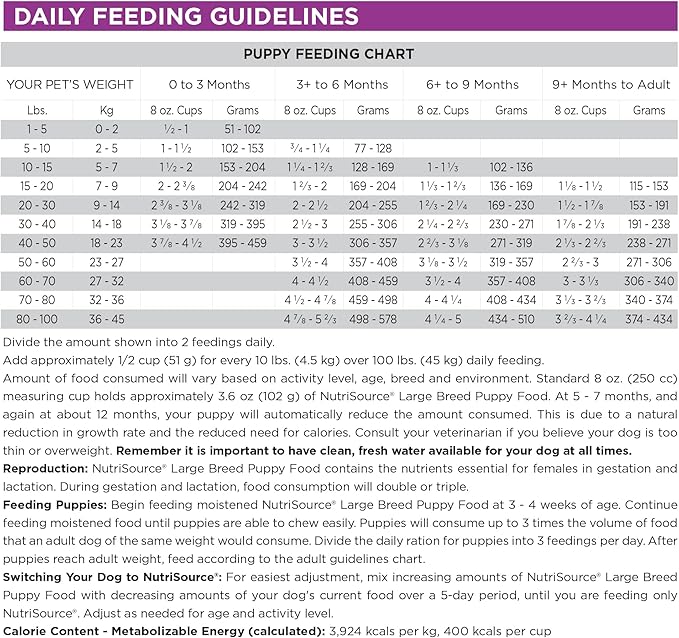 NutriSource Puppy Food for Large Breeds, Chicken and Rice, 12LB