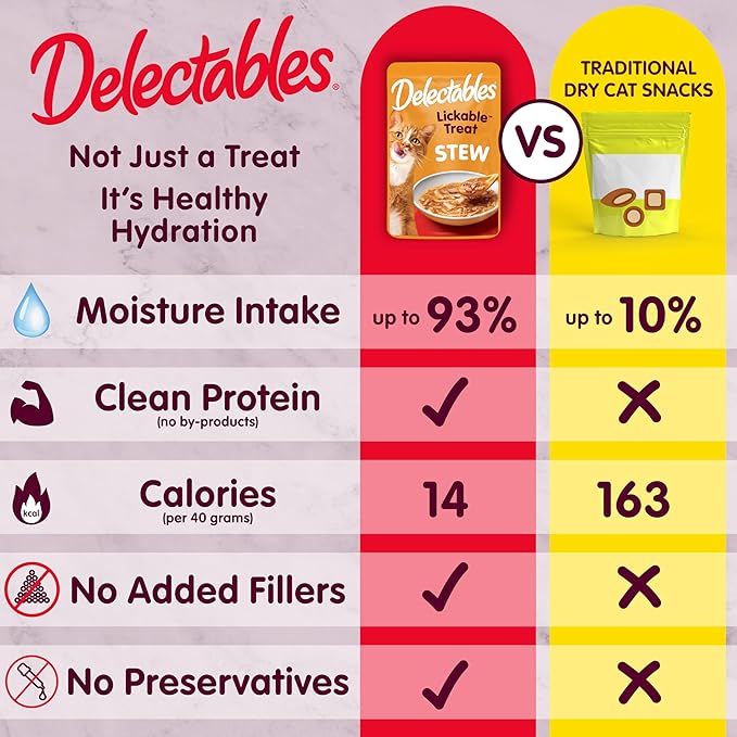 Hartz Delectables Stew Tuna & Salmon Lickable Wet Cat Treats, 1.4 Ounce (Pack of 12)