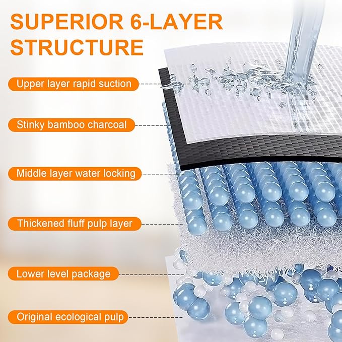 Charcoal Puppy Pads 36"×51", Ultra-Large Carbon Pee Pads for Dogs, Odor-Control Puppy Pads, 6-Layer Dog Training Pads, Ultra-Absorbent & Quick-Dry Black Puppy Pads 40 Count