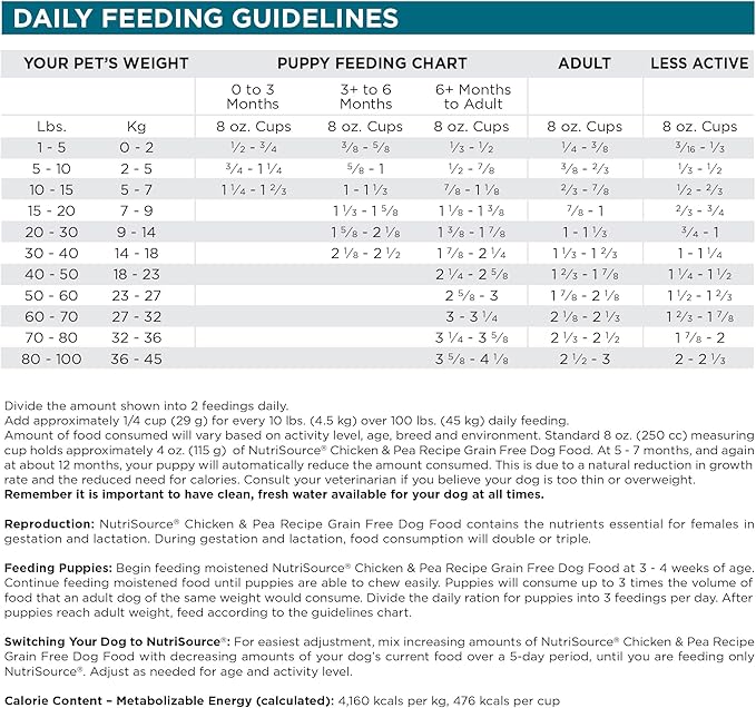 NutriSource Grain Free Dry Dog Food, Chicken and Peas, 12LB