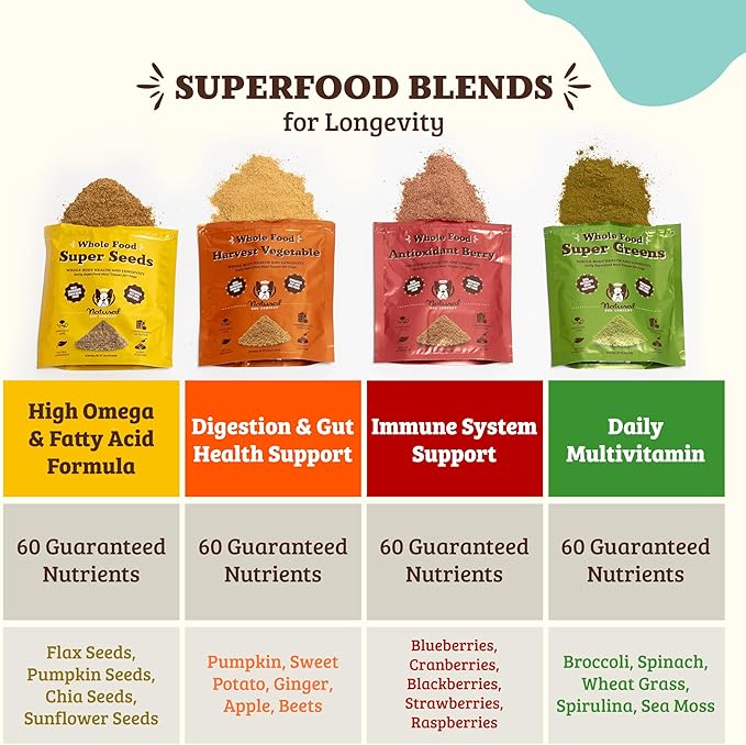 Natural Dog Company Super Greens Food Topper for Dogs, 8oz – Multivitamin & Superfood Powder – Immune, Digestive & Skin & Coat Support – No Fillers or Artificial Preservatives – All Life Stages