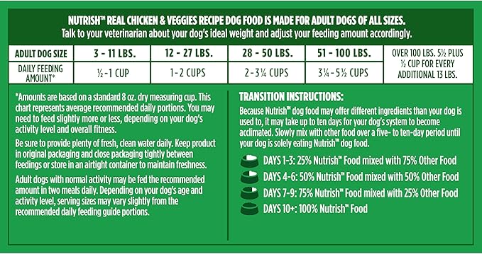 Nutrish Real Chicken & Veggies Recipe Whole Health Blend Dry Dog Food, 28 lb. Bag, Packaging May Vary (Rachael Ray)