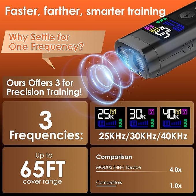 Dog Bark Deterrent Device – 65FT Range Anti Barking Device for Dogs, Stops Neighbor’s Dog Barking with 3 Ultrasonic Frequencies (25/30/40kHz) & 5 Sound Modes, for Indoor & Outdoor Training