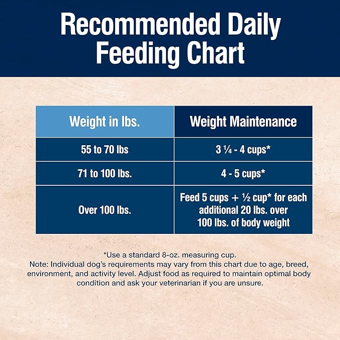 Blue Buffalo True Solutions Large Breed Care Natural Dry Dog Food for Adult Large Breed Dogs, Chicken, 24-lb. Bag