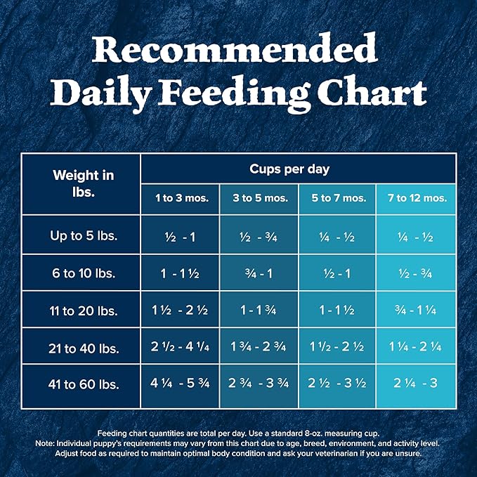 Blue Buffalo Wilderness Puppy High-Protein Dry Dog Food with Real Chicken, Grain-Free, Made in The USA with Natural Ingredients, Chicken, 13-lb. Bag
