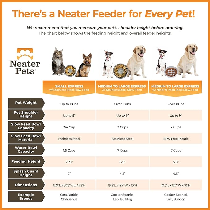 Neater Feeder - Express Model w/ Slow Feed Bowl - Mess-Proof Dog Bowls (M/L, Almond) Made in USA – Elevated, No Spill, Non-Tip, Non-Slip, Raised Stainless Steel Food/Water Pet Bowls Aid Digestion