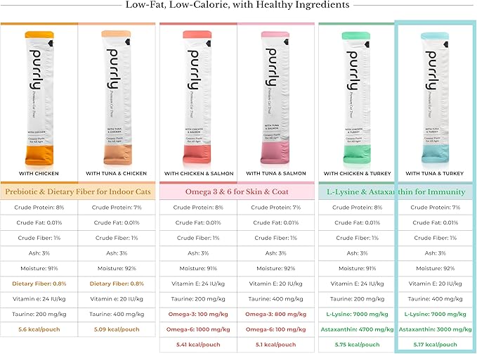 Purrly Lickable Cat Treat Healthy Human-Grade Tuna & Turkey with L-Lysine & Astaxanthin for Immunity (30 Count) Soft Healthy Low Calorie Hydrating Interactive Snack