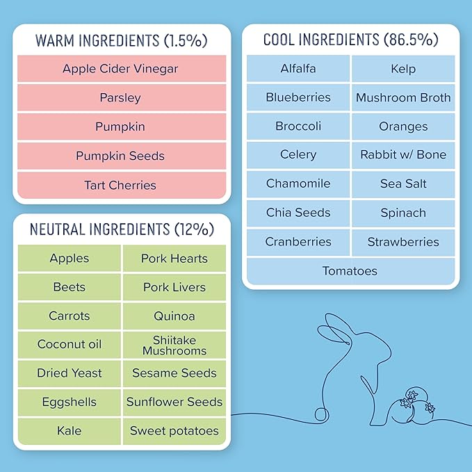 Side by Side Pork & Rabbit Stew - Cooling Wet Dog Food & Dog Food Topper for All Breeds - Made with Nutrients & Whole Raw Ingredients - No Artificial Additives or Fillers - USA Made (12.5 oz, 6-Pack)