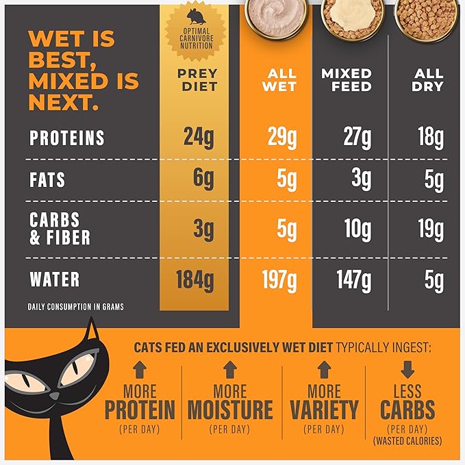 Tiki Cat Solutions Digestion Mousse, Chicken & Egg Recipe in Broth, Formulated to Support Healthy Digestion, Functional Wet Cat Food, 2.4 oz. Pouch (12 Count)