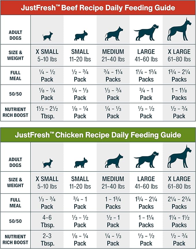JustFoodForDogs JustFresh Wet Dog Food, Fresh Pet Meals and Toppers with No Preservatives, Resealable Package, Human Grade, Home-Cooked Beef and Chicken Variety, 12 oz - 7 Pack