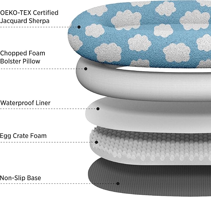 LE SURE Human Dog Bed for Adult - Calming Human Size Dog Bed with Egg Foam Supportive Mat and Storage Pocket, Cute Modern Pet Beds with Jacquard Shaggy Plush & Anti Slip Bottom 55x37x10, Blue