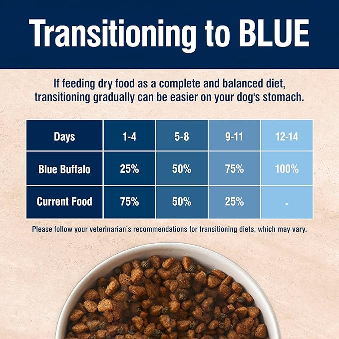Blue Buffalo True Solutions Small Breed Care Natural Dry Dog Food for Adult Small Breed Dogs, Chicken, 4-lb. Bag