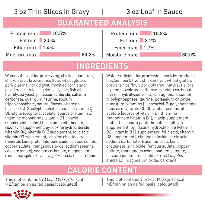 Royal Canin Feline Health Nutrition Kitten Thin Slices in Gravy and Loaf in Sauce Variety Pack Cat Food, 3 oz (Pack of 12)
