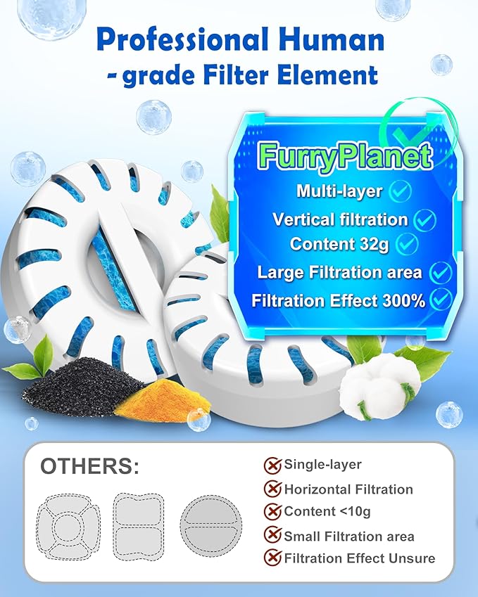 Upgrade Filter Element Pack for FurryPlanet Large Dog Water Fountain Stainless Steel,12L Ultra-Purification Pet Fountain Dog Cat Drinking Dispenser 6in1,Deep Purification Filter,4 Pcs 1 Pack