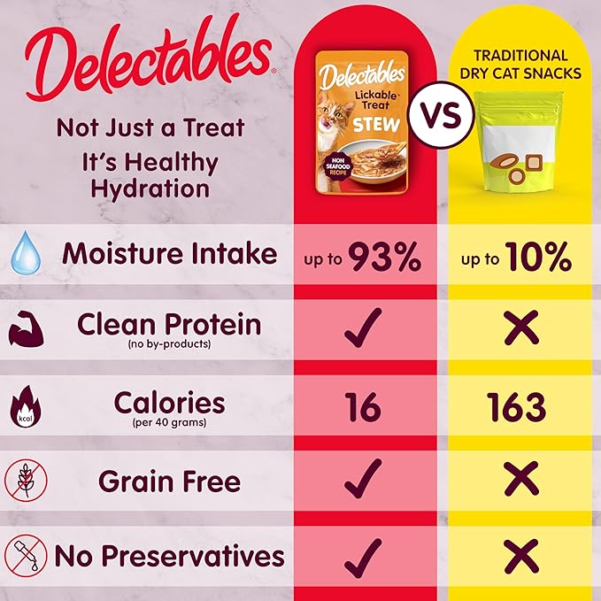 Delectables Non-Seafood Stew Lickable Wet Cat Treats, Chicken, 1.4 oz (Pack of 12)