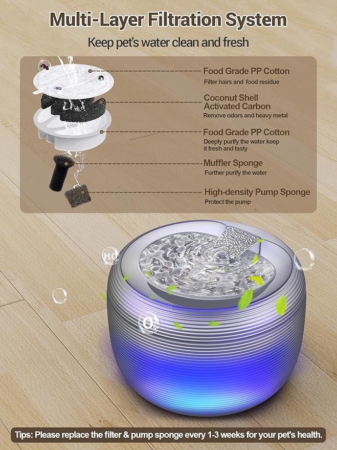 SIBAYS Cat Water Fountain, 118oz/3.5L Large Capacity Cat Fountain for Drinking with LED Light & Water Shortage Reminder, Plastic Automatic Dog Water Bowl Dispenser, Easy to Clean(FS75)
