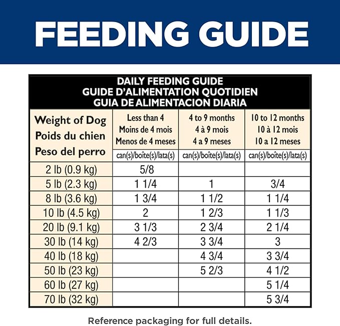 Hill's Science Diet Puppy, Puppy Premium Nutrition, Wet Dog Food, Chicken & Rice Stew, 12.5 oz Can, Case of 12